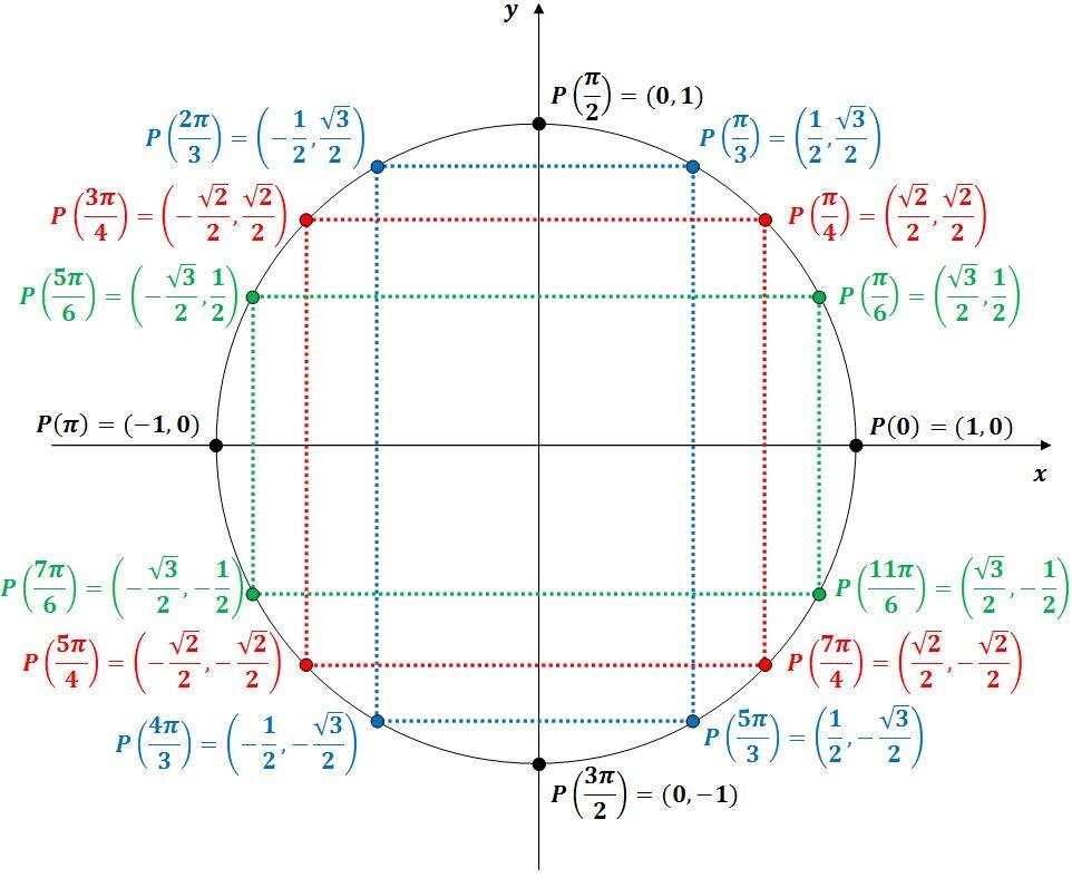 cercle trigo.jpg