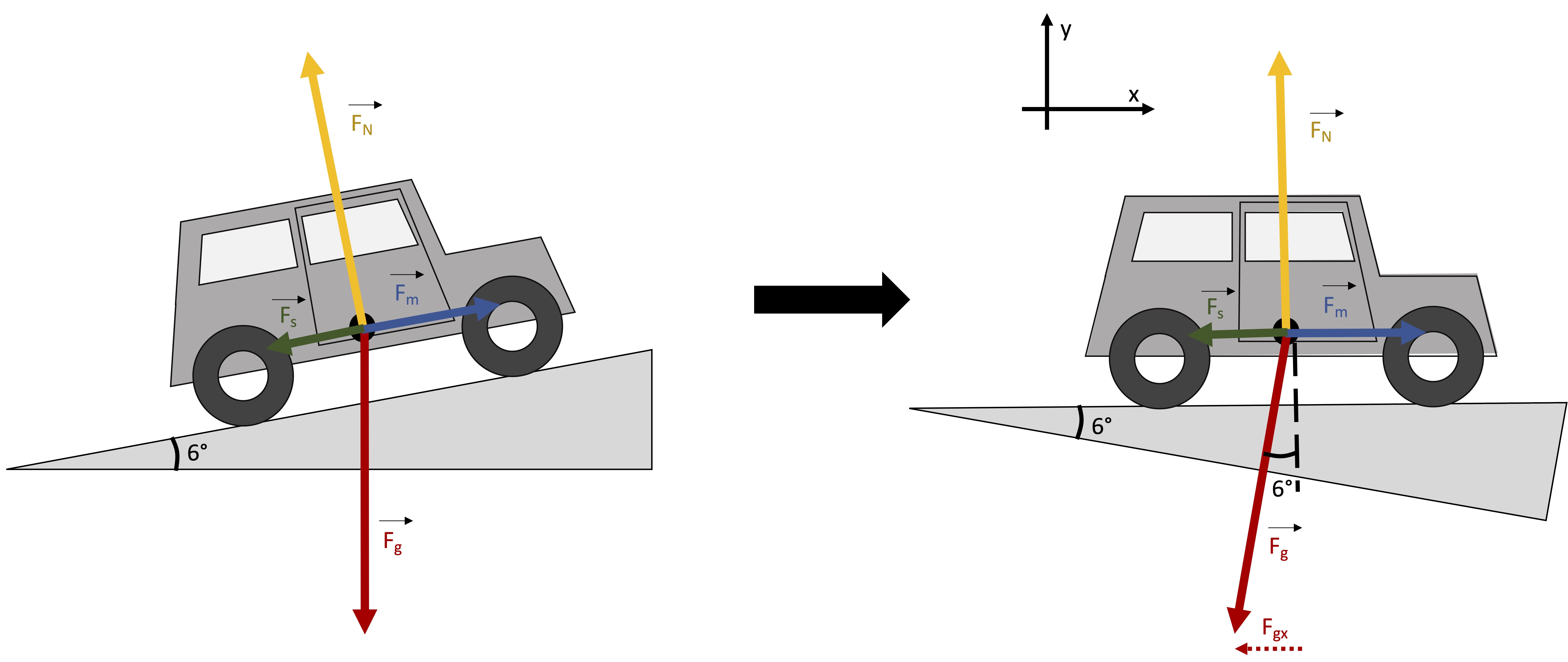 rotation d'axe.jpg