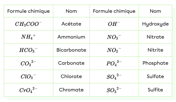 ions polyatomiques.png