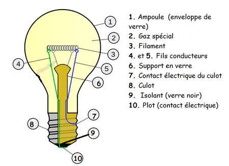 450px-Une_ampoule.png