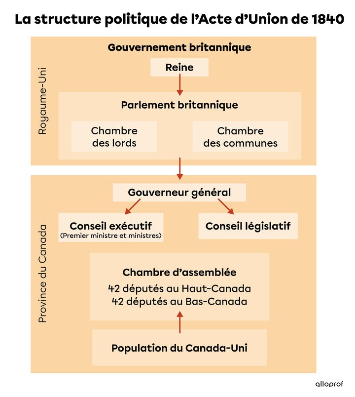 ih1302-1--structure-politique-acte-union-1840.jpg