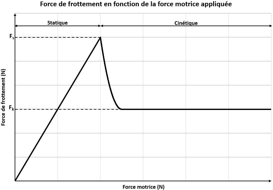 Force_de_frottement.jpg
