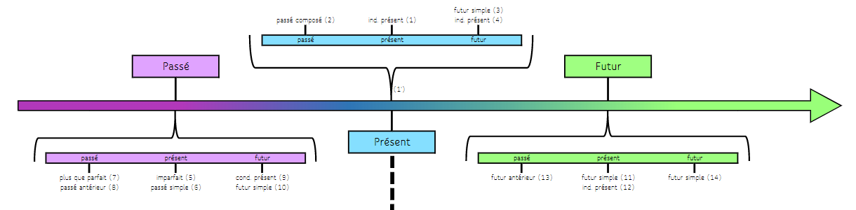 ligne du temps.PNG