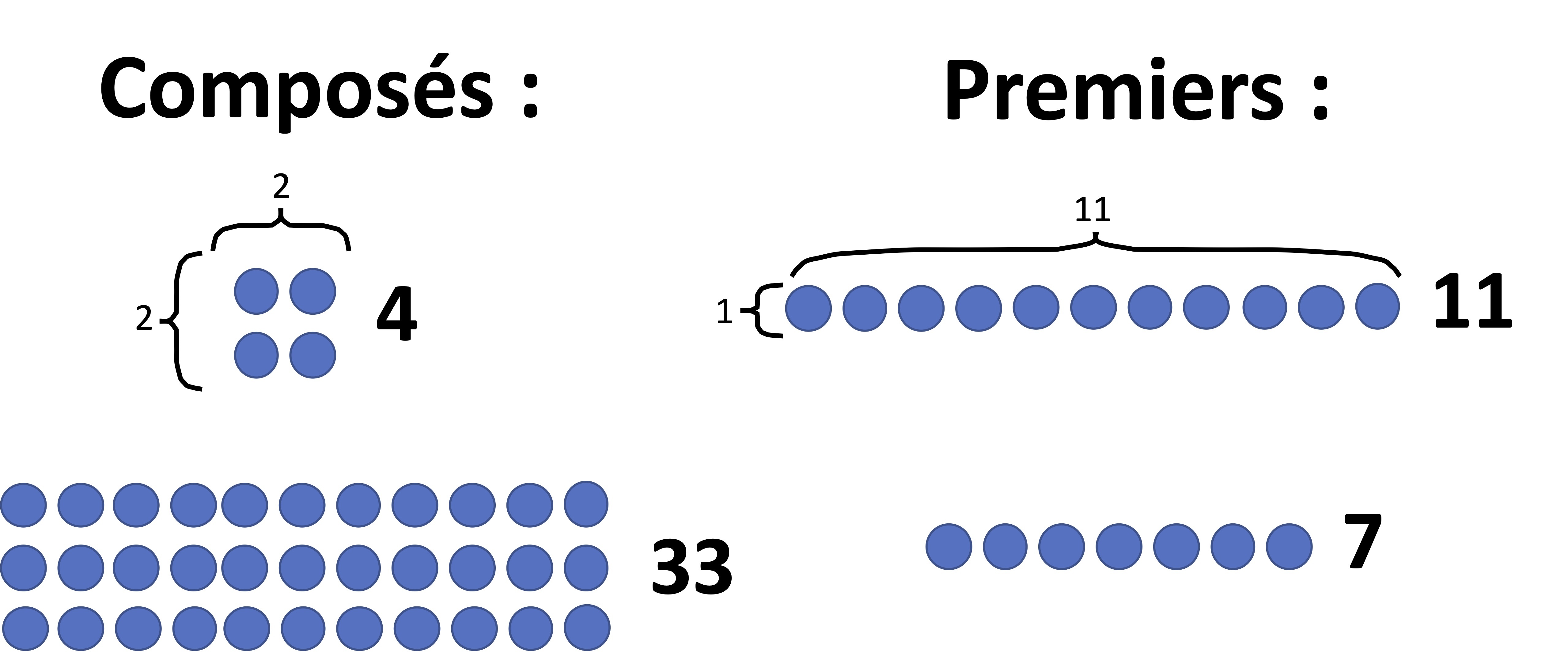 Premiers et composés.jpg