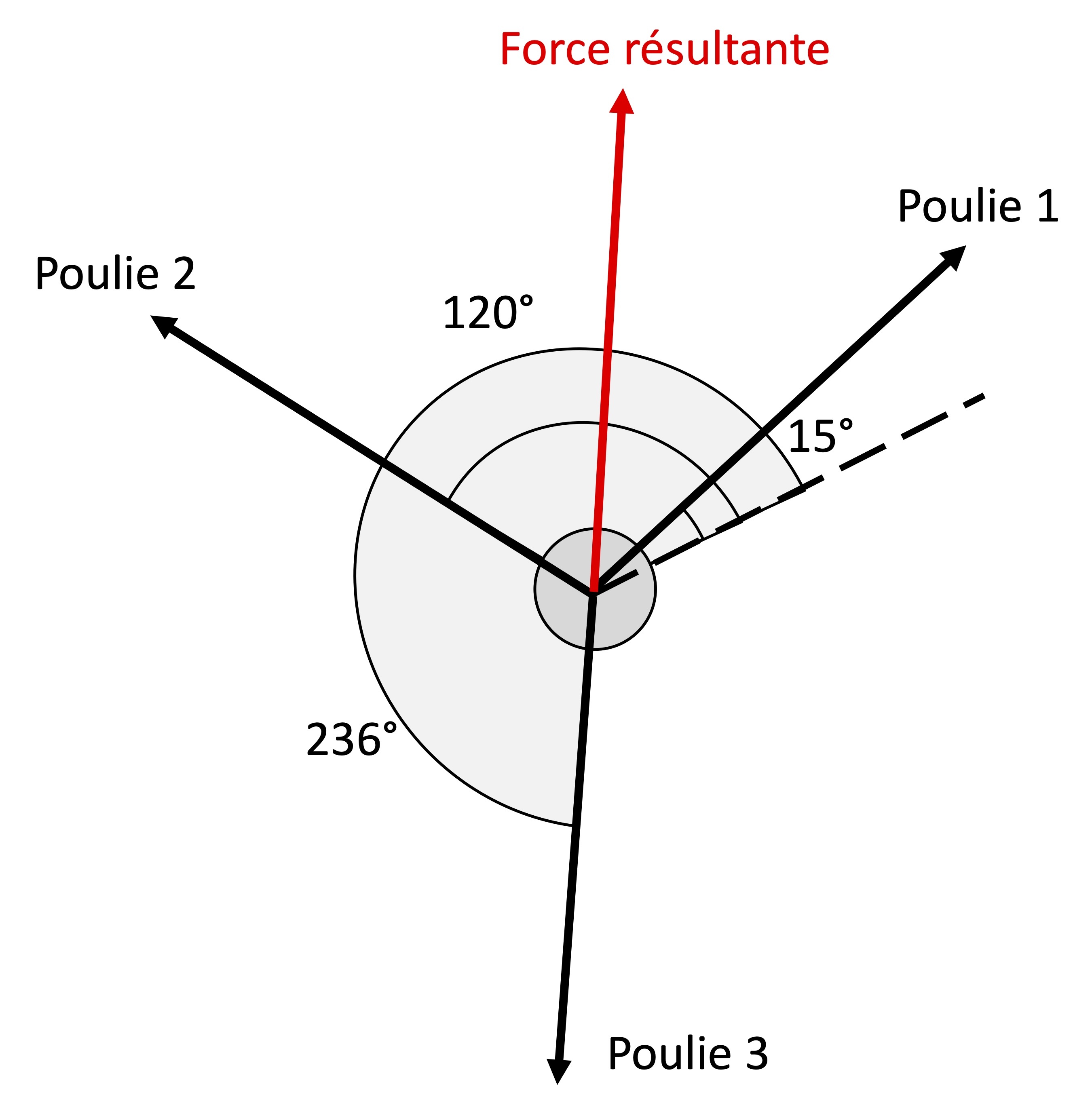 Force résultante.jpg
