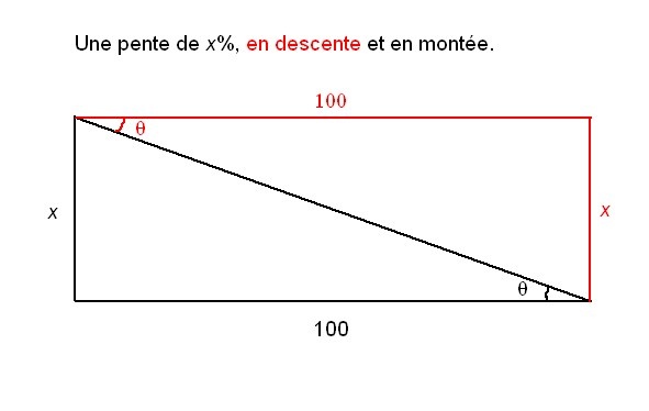 pente-x-pourcent.jpg
