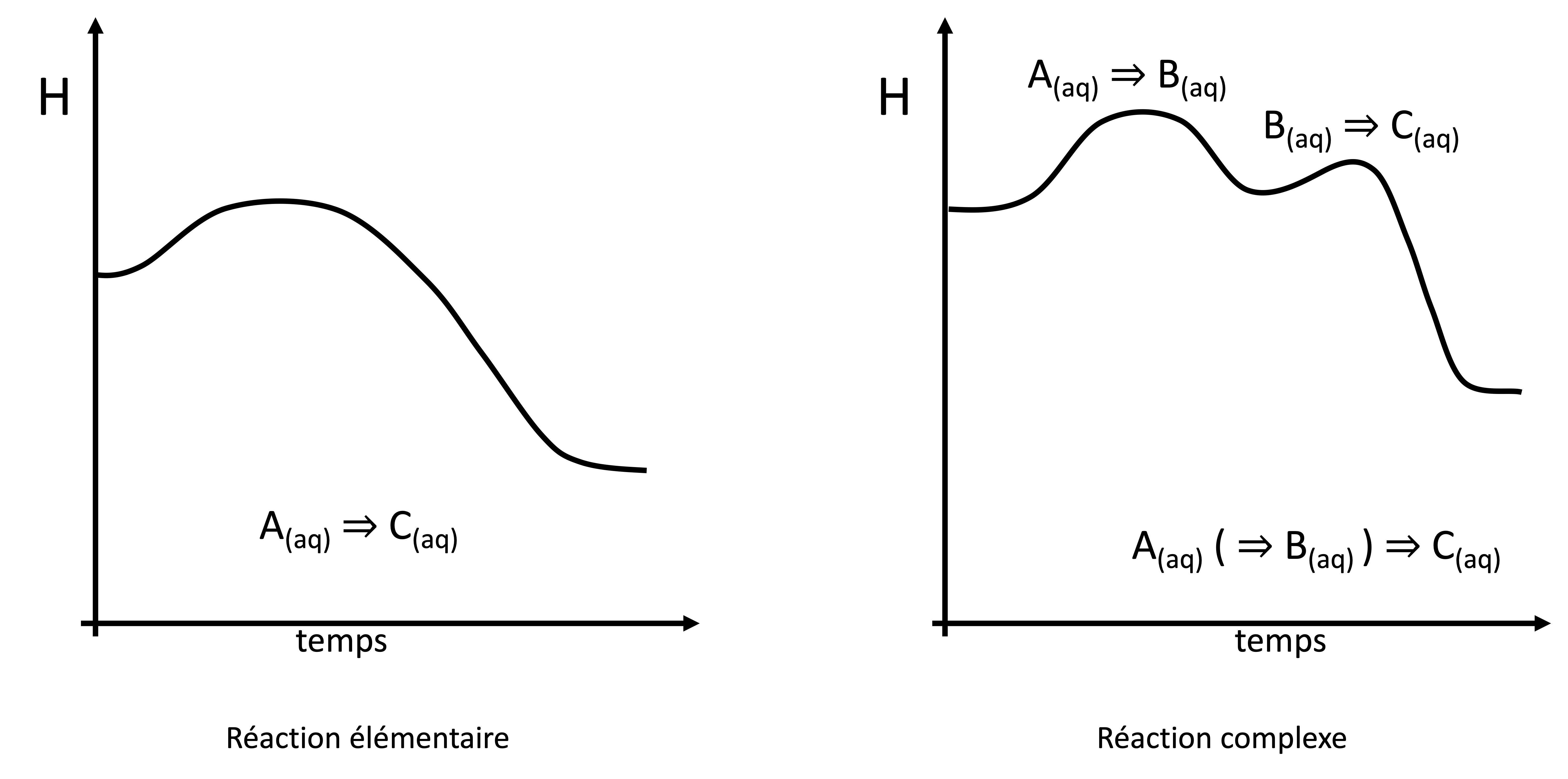 réaction élémentaire:complexe.jpg