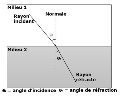 Capture d’écran, le 2022-07-26 à 17.26.23.png