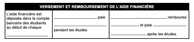 Versement et rembousement de l'aide financière.png