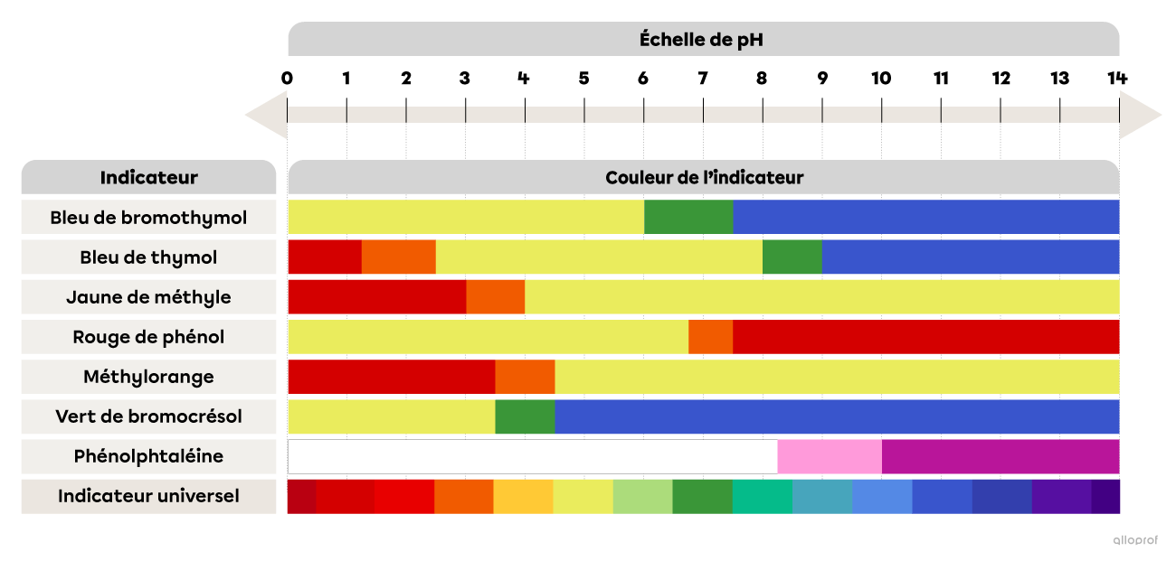 is1038-6-indicateurs-acidobasiques (1).png