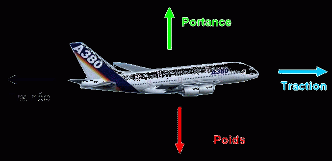 avion-principe.gif