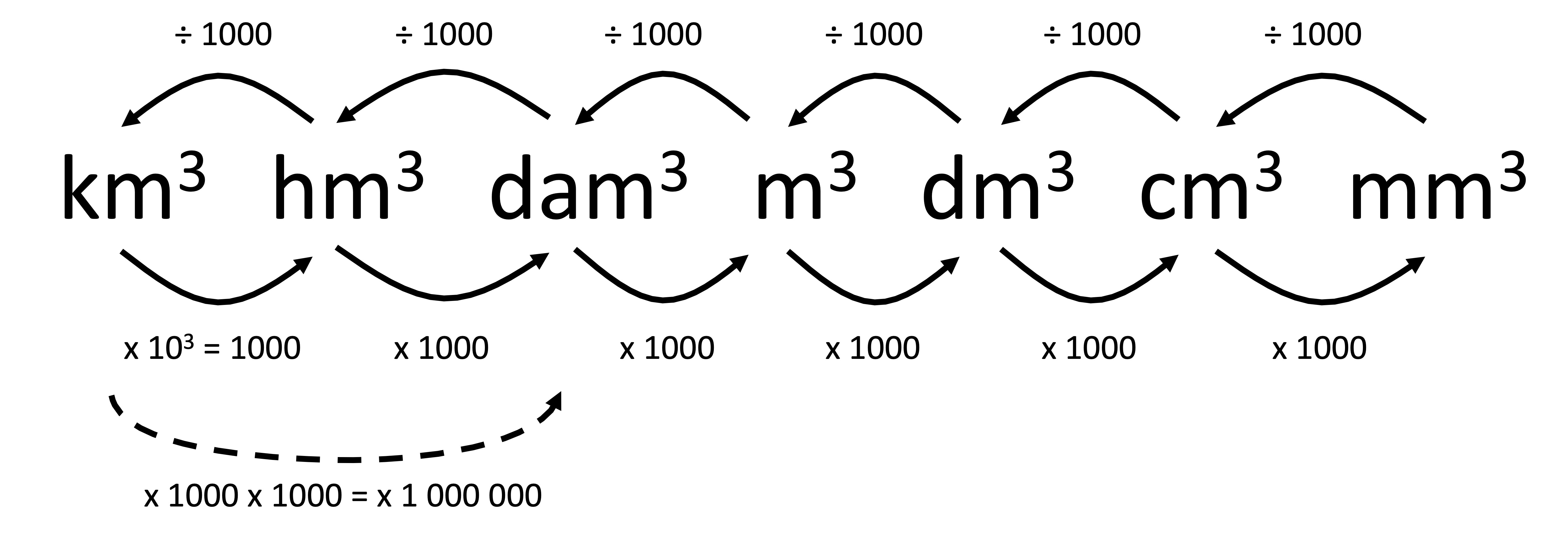 Unités de volume.jpg