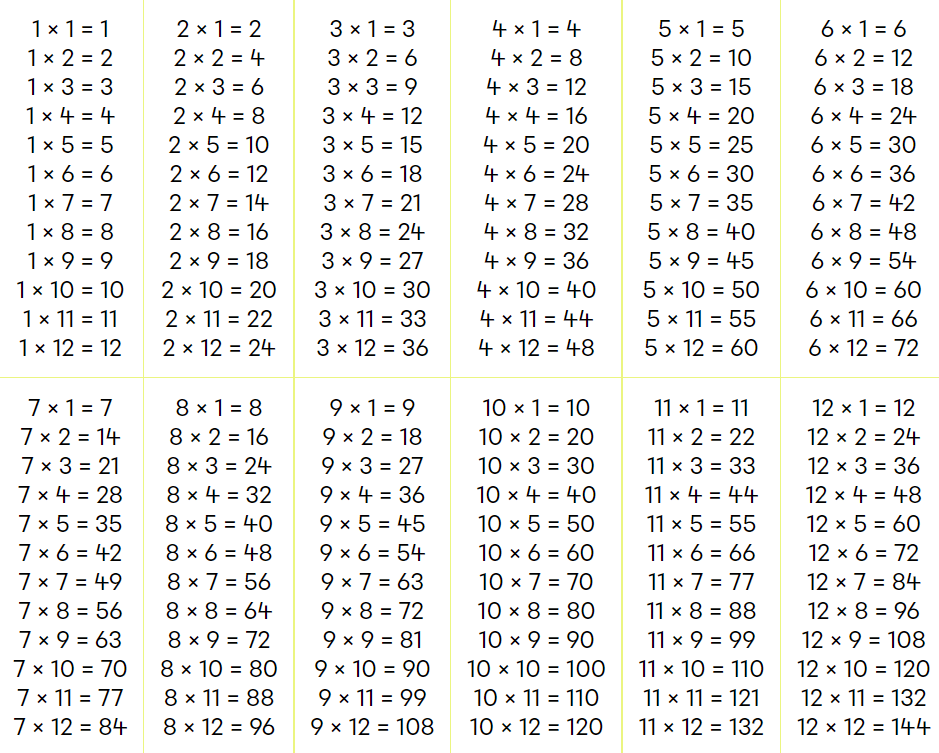 table multiplication.png