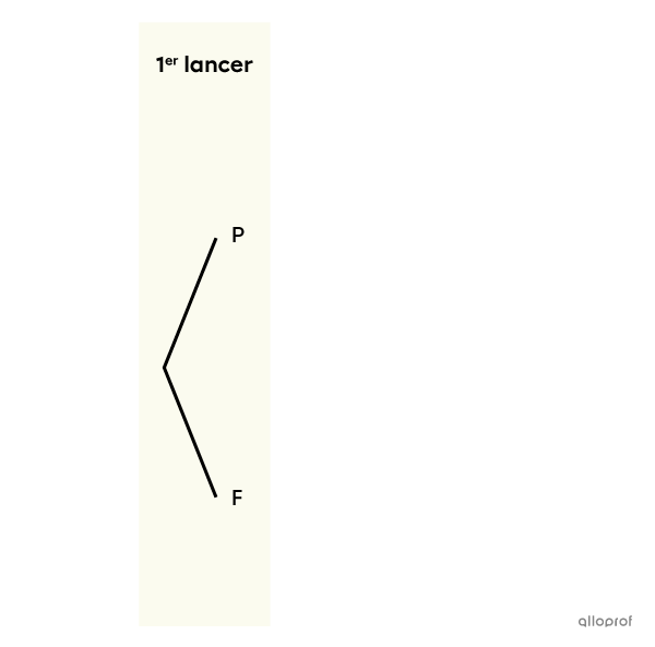 im1360-1-arbre-premier-lancer.png
