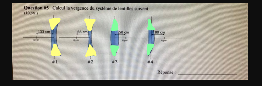 astuce pour reconnaître les lentilles.png