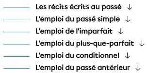 passé composé.PNG