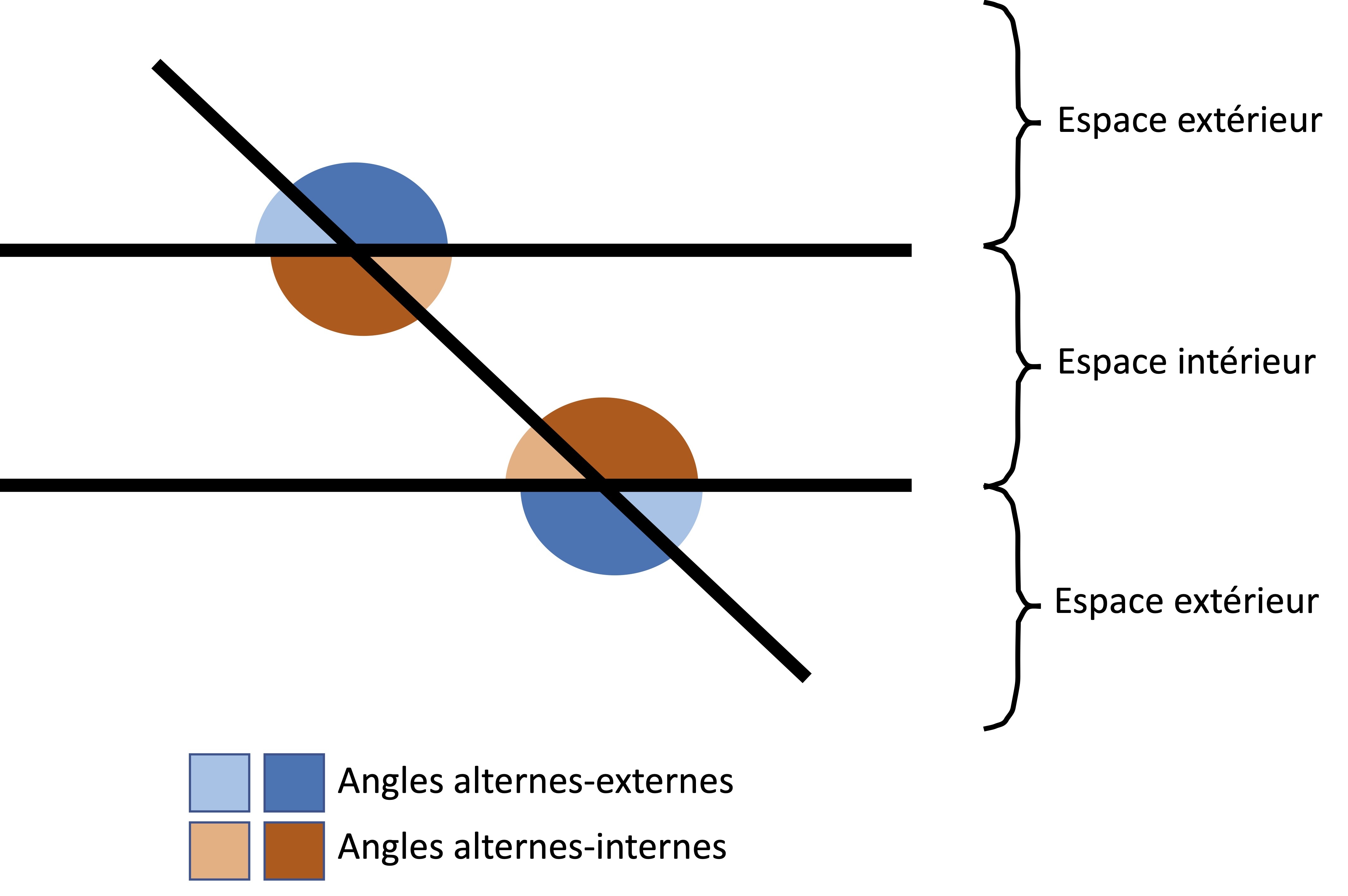Angle alterne-interne:alterne-externe.jpg
