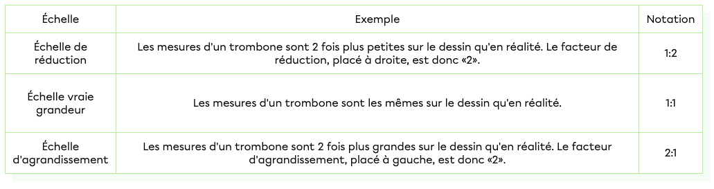 échelles.png