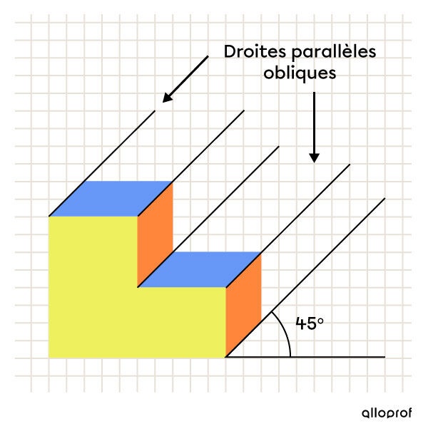 is1419-1-projection-obliques-et-droites-parallèles-inclinées-.jpg
