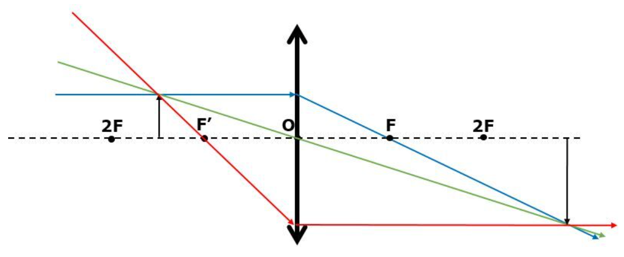 User: "Capture d’écran, le 2021-11-03 à 08.27.09.png"