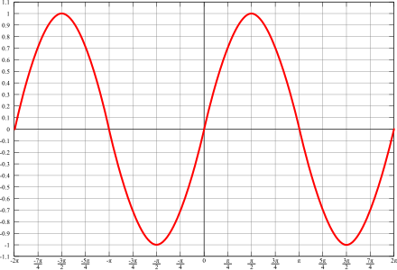 Sin.svg.png