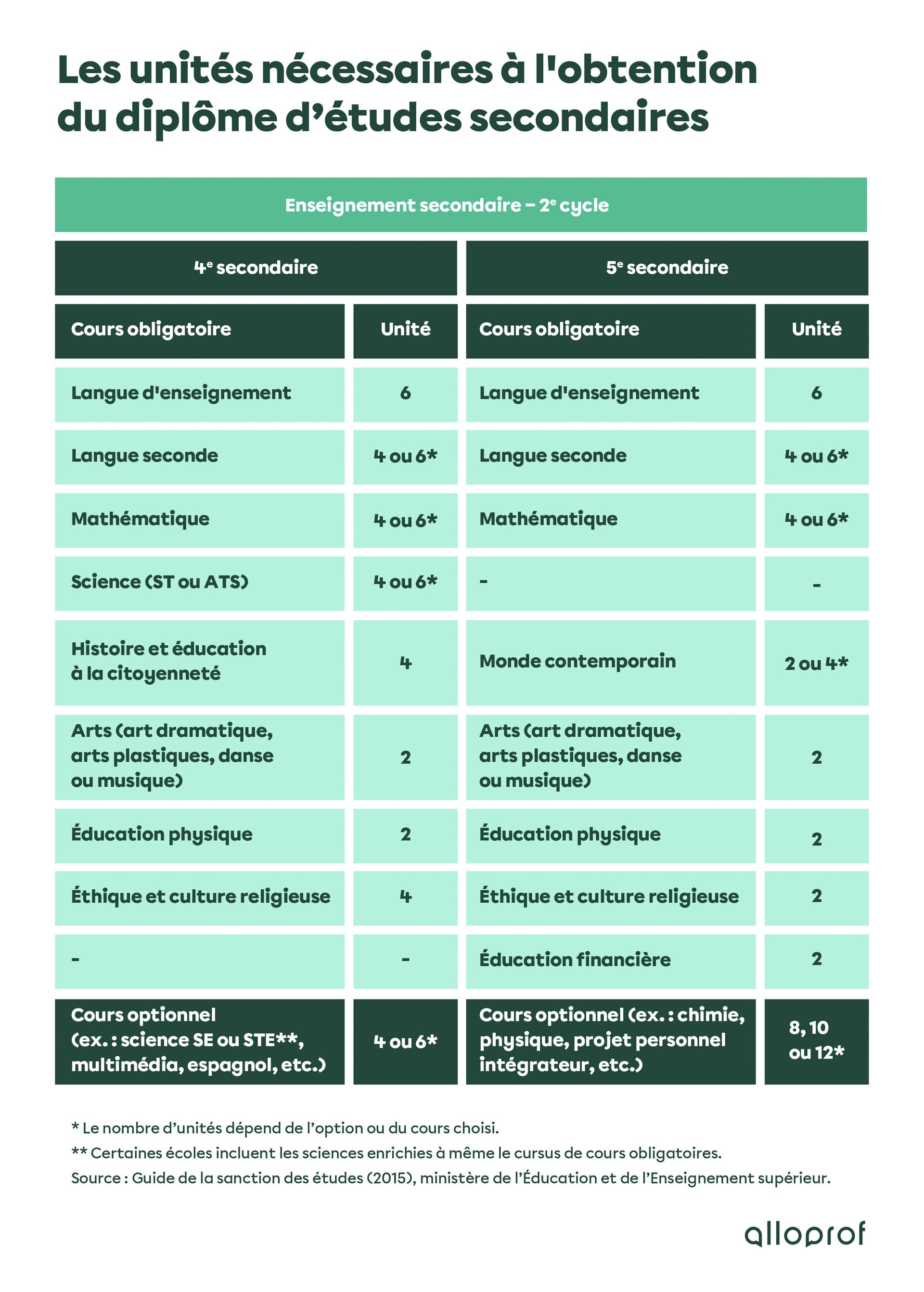 unites-diplome-secondaires.jpg