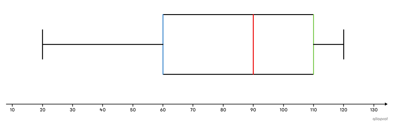 im1366-5-diagramme-de-quartiles.png