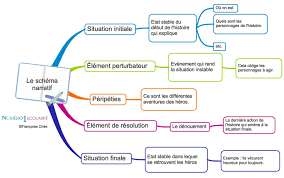 schéma narratif.png