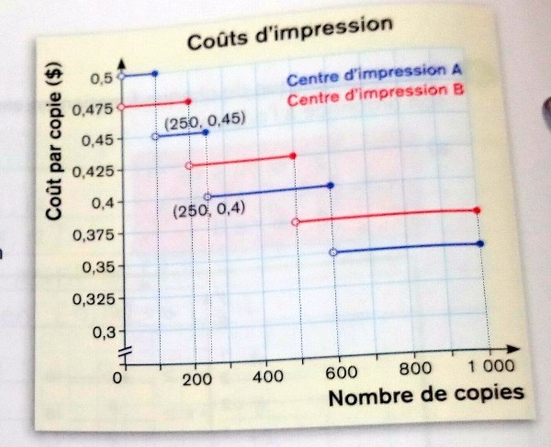 couts d'impression.jpg
