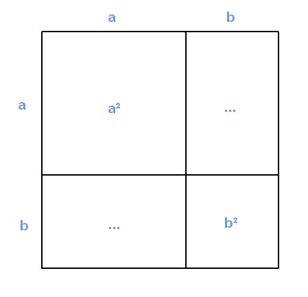 a+b_au-carre.jpg