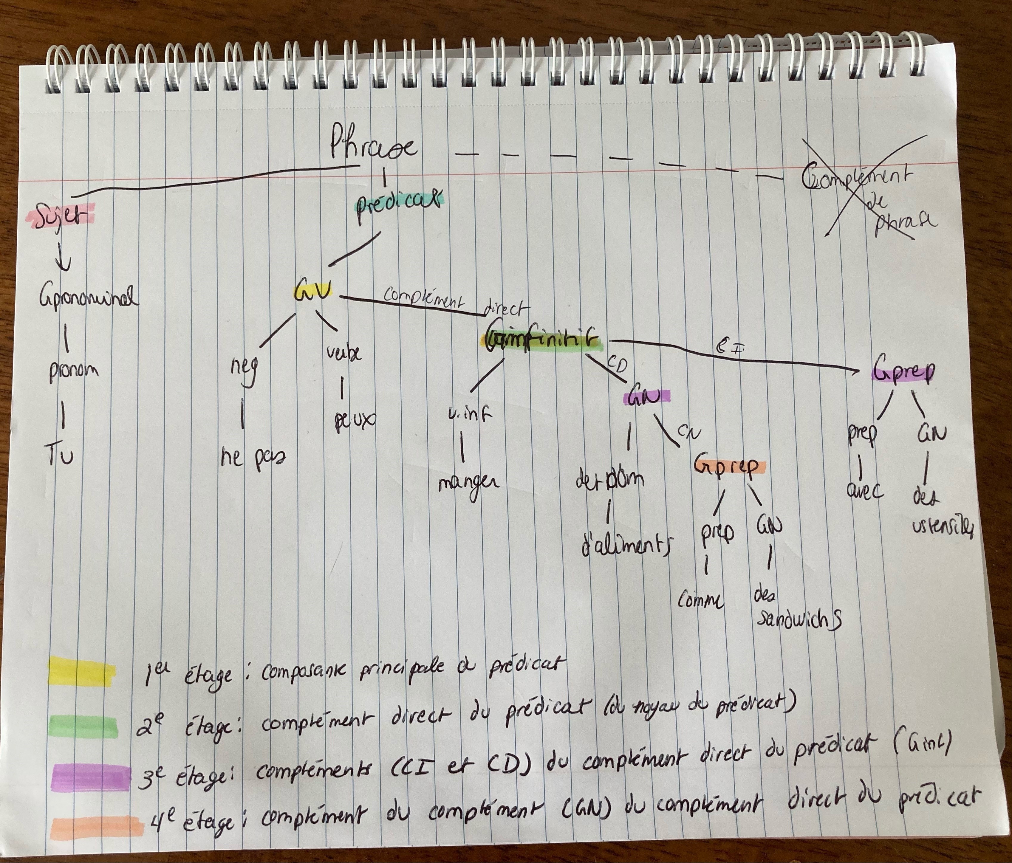 arbre syntaxique.jpg