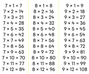 tables 789.png