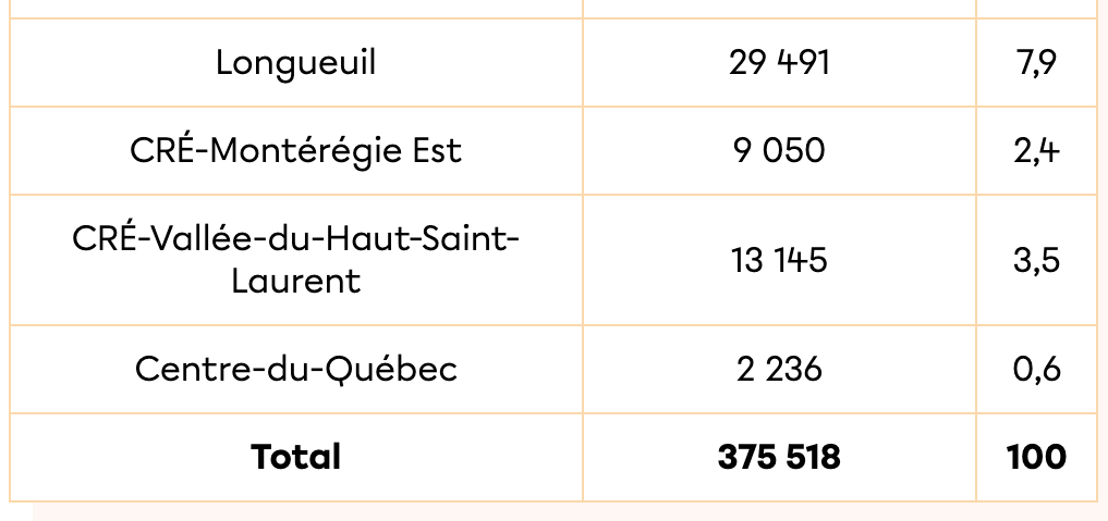 Capture d’écran, le 2022-09-18 à 18.24.33.png