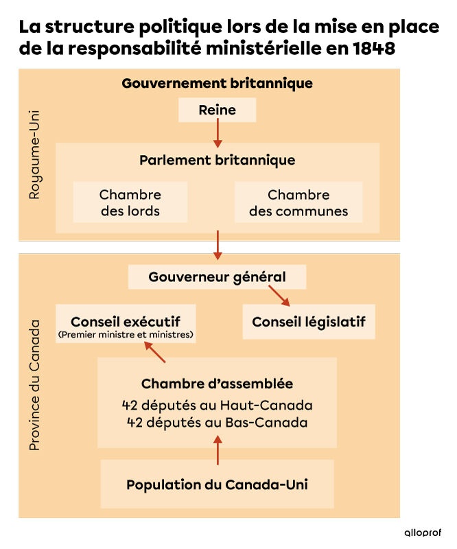 structure-politique-responsabilité-ministérielle-1848-(ih1681-2).jpg