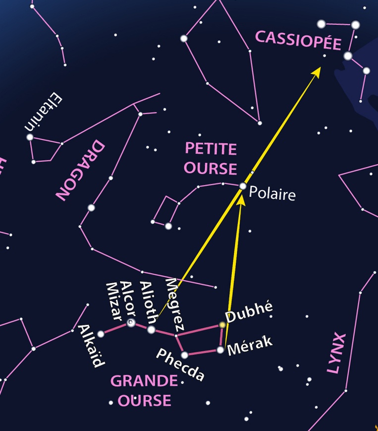 UMa-Polaire-Cas.jpg