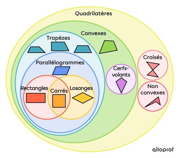 Diagramme-quadrilatères-(im1198-2).jpg
