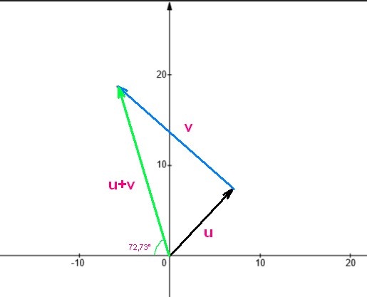 vecteurs.jpg